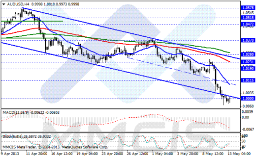 Forex Аналитика по парам EUR/USD, GBP/USD, AUD/USD, USD/JPY 13.05.2013