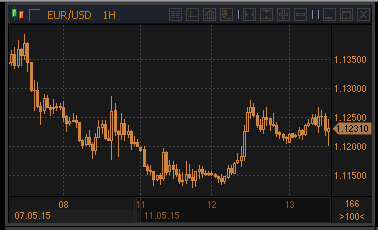 forex-profit-13052015.gif forex-profit-13052015.gif