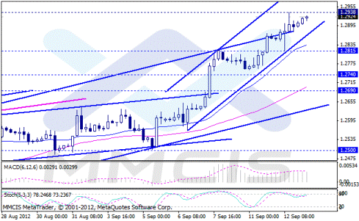 Forex  Аналитика по парам EUR/USD, GBP/USD, AUD/USD, USD/JPY 13.09.2012