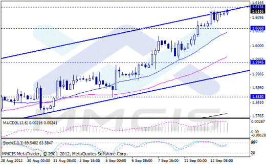 Forex  Аналитика по парам EUR/USD, GBP/USD, AUD/USD, USD/JPY 13.09.2012