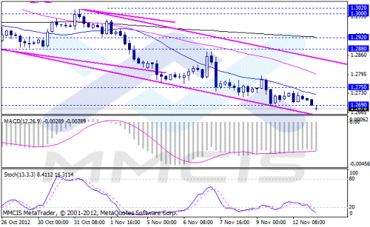 Форекс Аналитика по парам EUR/USD, GBP/USD, AUD/USD, USD/JPY 13.11.2012