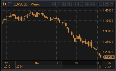 forex-profit-14-01-2015.gif