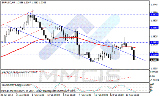 Forex Аналитика по парам EUR/USD, GBP/USD, AUD/USD, USD/JPY 14.02.2013