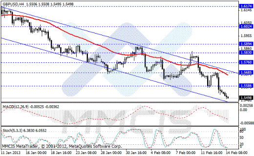Forex Аналитика по парам EUR/USD, GBP/USD, AUD/USD, USD/JPY 14.02.2013