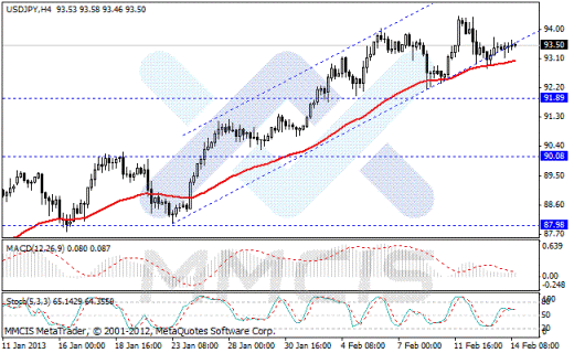 Forex Аналитика по парам EUR/USD, GBP/USD, AUD/USD, USD/JPY 14.02.2013