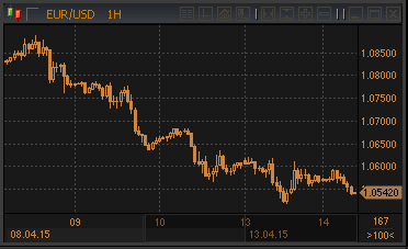 forex-profit-14042015.gif