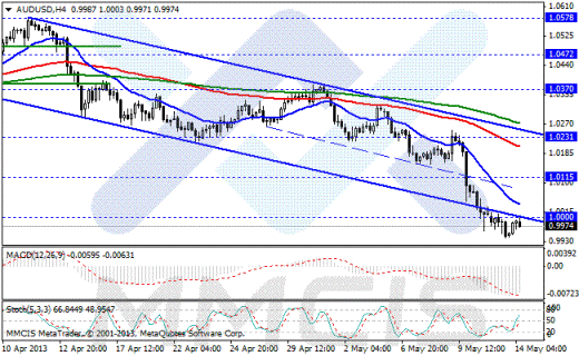 Форекс Аналитика по парам EUR/USD, GBP/USD, AUD/USD, USD/JPY 14.05.2013