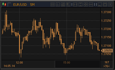 forex-profit-14052014.gif