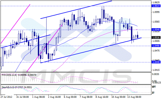 Форекс Аналитика по парам EUR/USD, GBP/USD, AUD/USD, USD/JPY 14.08.2012