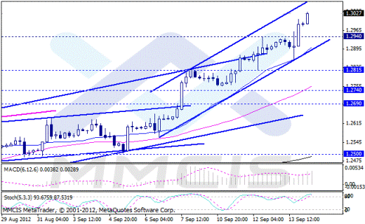 Forex Аналитика по парам EUR/USD, GBP/USD, AUD/USD, USD/JPY 14.09.2012