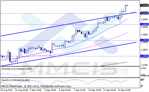Forex Аналитика по парам EUR/USD, GBP/USD, AUD/USD, USD/JPY 14.09.2012