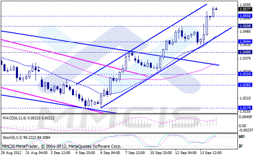 Forex Аналитика по парам EUR/USD, GBP/USD, AUD/USD, USD/JPY 14.09.2012