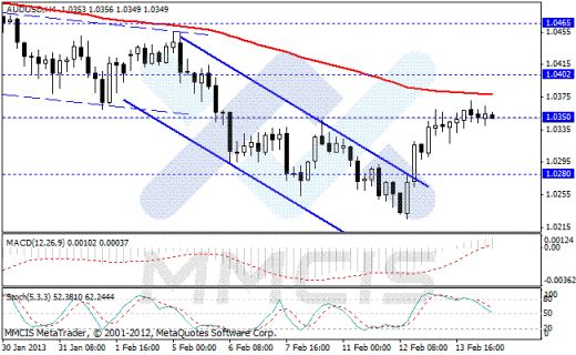 Forex Аналитика по парам EUR/USD, GBP/USD, AUD/USD, USD/JPY 15.02.2013