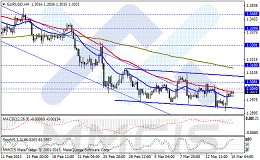 Forex Аналитика по парам EUR/USD, GBP/USD, AUD/USD, USD/JPY 15.03.2013