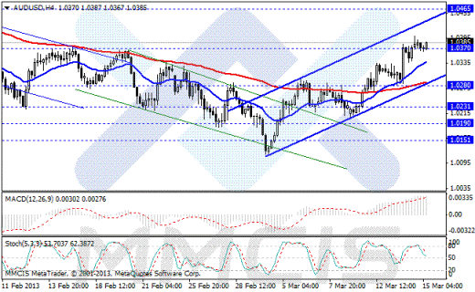 Forex Аналитика по парам EUR/USD, GBP/USD, AUD/USD, USD/JPY 15.03.2013