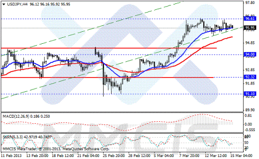 Forex Аналитика по парам EUR/USD, GBP/USD, AUD/USD, USD/JPY 15.03.2013
