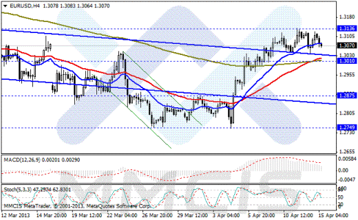 Forex Аналитика по парам EUR/USD, GBP/USD, AUD/USD, USD/JPY 15.04.2013