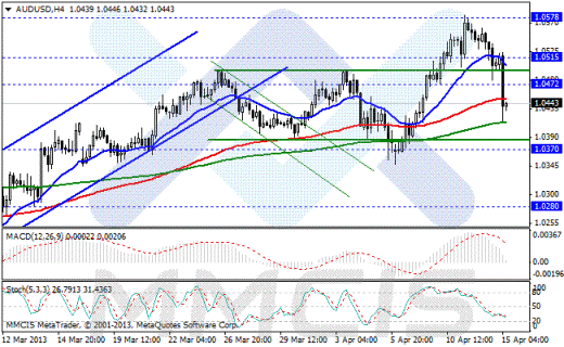 Forex Аналитика по парам EUR/USD, GBP/USD, AUD/USD, USD/JPY 15.04.2013