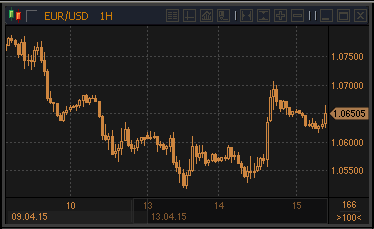 forex-profit-15042015.gif forex-profit-15042015.gif