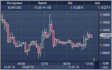 forex-profit-15072015.png