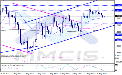 Forex Аналитика по парам EUR/USD, GBP/USD, AUD/USD, USD/JPY 15.08.2012
