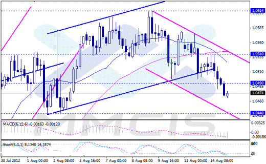Forex Аналитика по парам EUR/USD, GBP/USD, AUD/USD, USD/JPY 15.08.2012