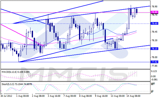 Forex Аналитика по парам EUR/USD, GBP/USD, AUD/USD, USD/JPY 15.08.2012