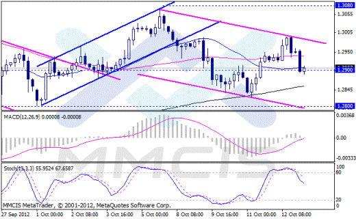 Forex Аналитика по парам EUR/USD, GBP/USD, AUD/USD, USD/JPY 15.10.2012