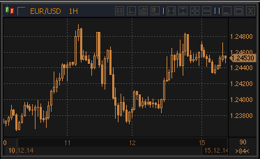 forex-profit-15122014.gif