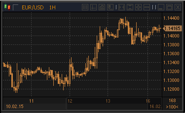 forex-profit-16022015.gif