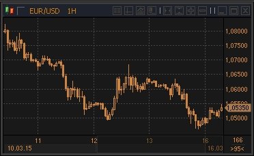 forex-profit-16032015.jpg