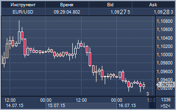 forex-profit-16072015.png forex-profit-16072015.png