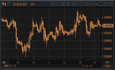 forex-profit-16092014.gif