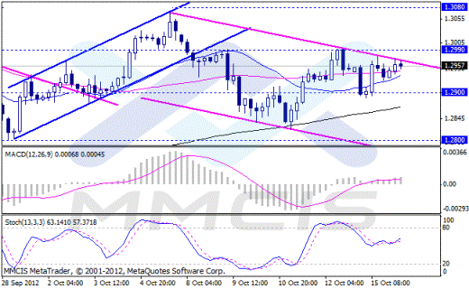 Форекс Аналитика по парам EUR/USD, GBP/USD, AUD/USD, USD/JPY 16.10.2012