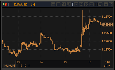 forex-profit-16102014.gif