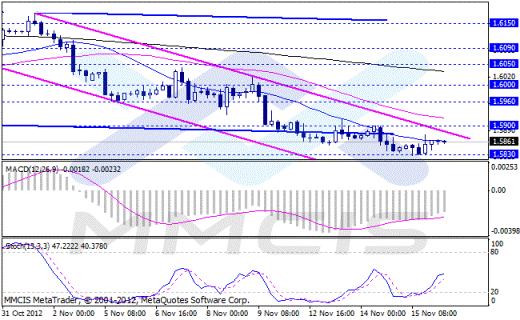 Forex Аналитика по парам EUR/USD, GBP/USD, AUD/USD, USD/JPY 16.11.2012