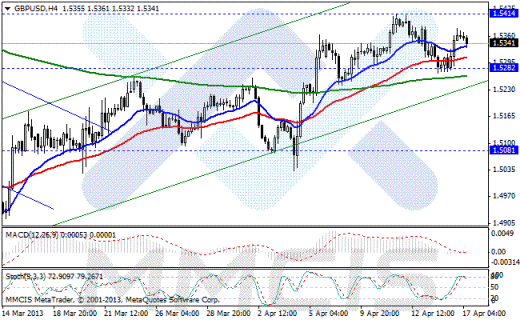Forex Аналитика по парам EUR/USD, GBP/USD, AUD/USD, USD/JPY 17.04.2013