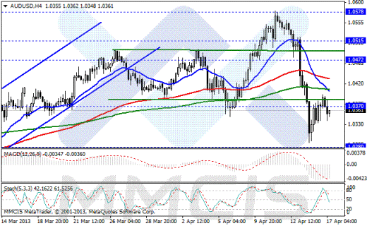 Forex Аналитика по парам EUR/USD, GBP/USD, AUD/USD, USD/JPY 17.04.2013