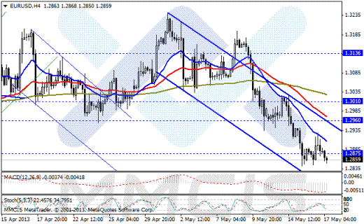 Forex Аналитика по парам EUR/USD, GBP/USD, AUD/USD, USD/JPY 17.05.2013