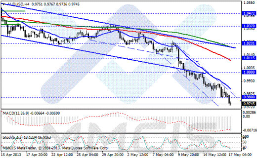 Forex Аналитика по парам EUR/USD, GBP/USD, AUD/USD, USD/JPY 17.05.2013