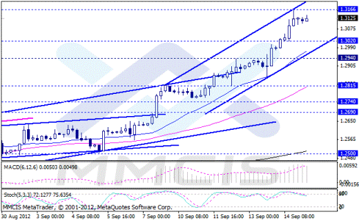 Forex Аналитика по парам EUR/USD, GBP/USD, AUD/USD, USD/JPY 17.09.2012