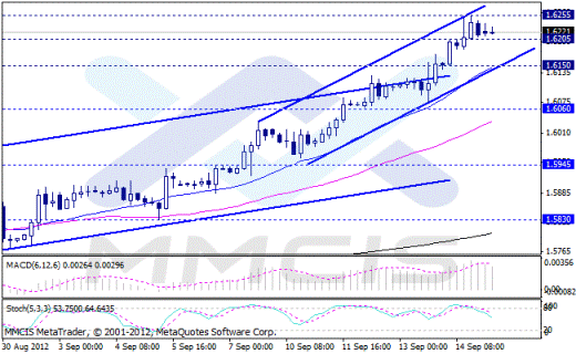 Forex Аналитика по парам EUR/USD, GBP/USD, AUD/USD, USD/JPY 17.09.2012