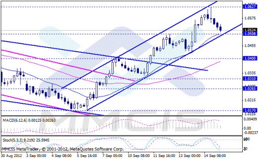 Forex Аналитика по парам EUR/USD, GBP/USD, AUD/USD, USD/JPY 17.09.2012