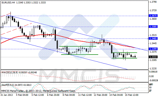 Forex Аналитика по парам EUR/USD, GBP/USD, AUD/USD, USD/JPY 18.02.2013
