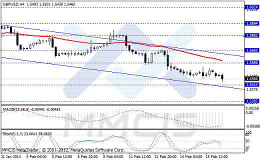 Forex Аналитика по парам EUR/USD, GBP/USD, AUD/USD, USD/JPY 18.02.2013