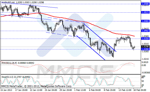 Forex Аналитика по парам EUR/USD, GBP/USD, AUD/USD, USD/JPY 18.02.2013