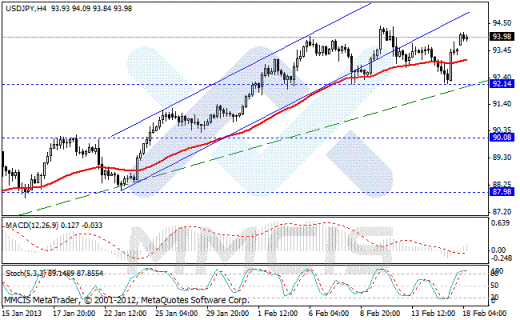 Forex Аналитика по парам EUR/USD, GBP/USD, AUD/USD, USD/JPY 18.02.2013