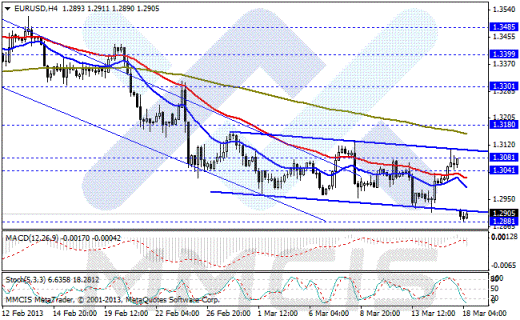 Forex Аналитика по парам EUR/USD, GBP/USD, AUD/USD, USD/JPY 18.03.2013