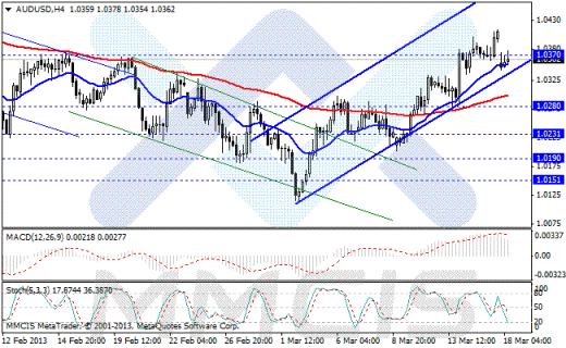 Forex Аналитика по парам EUR/USD, GBP/USD, AUD/USD, USD/JPY 18.03.2013