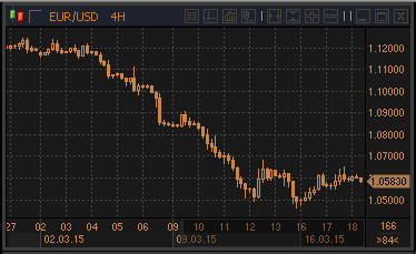 forex-profit-18032015.gif